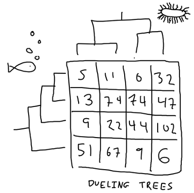 dueling trees