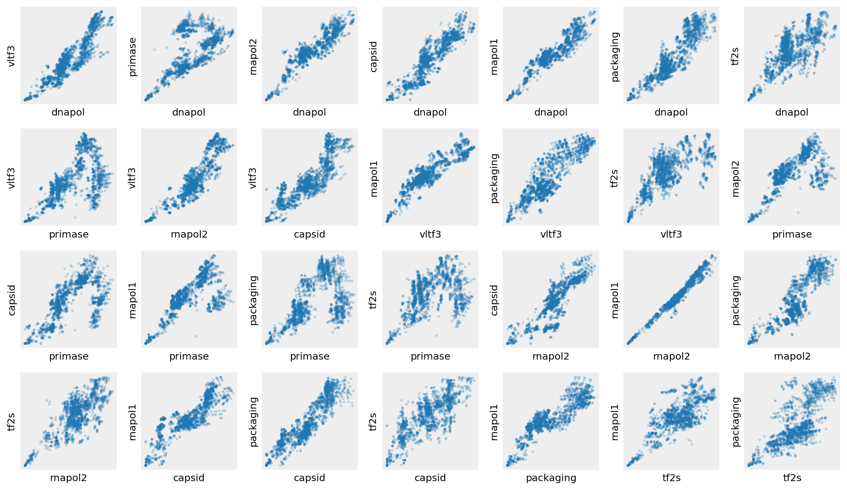 Figure 0